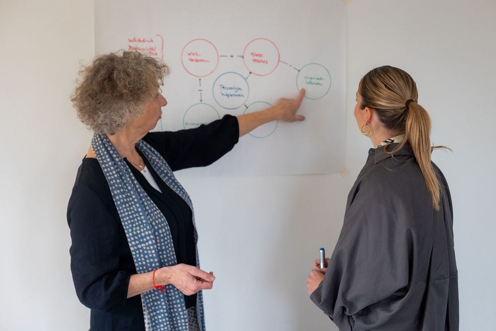 Teamgesprek tijdens een sessie systemisch tekenen